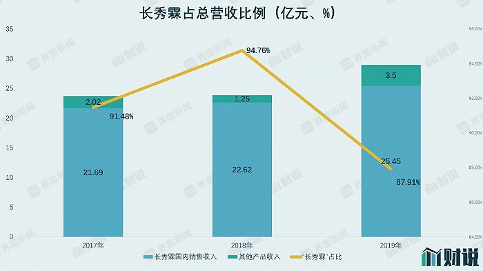 数据来源:Wind界面新闻研究部
