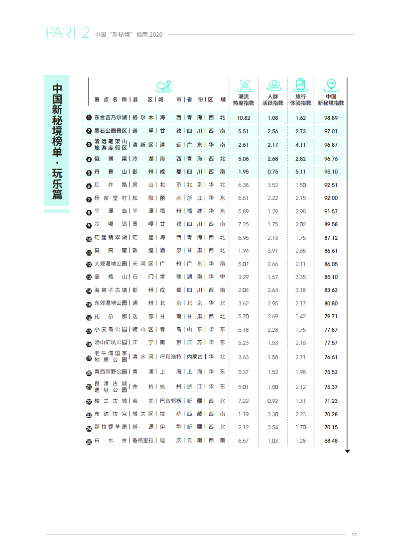 新添人口词语(3)
