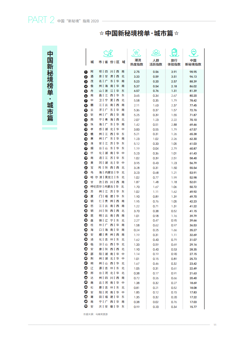 新添人口词语(3)