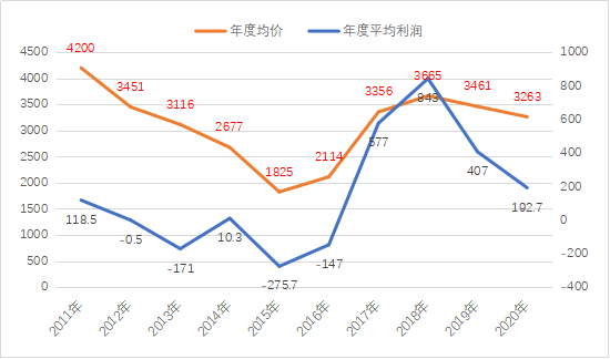 唐山钢铁行业GDP_唐山德龙钢铁赵静照片