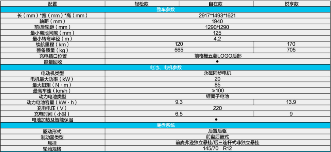 五菱宏光mini主要参数