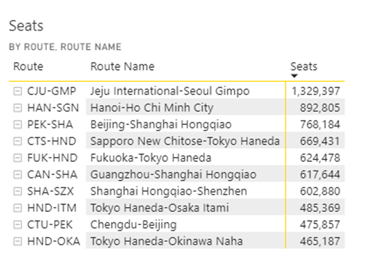 北京GDP第一次进前十_2020年第一季度全国各地GDP数据公布,南京首次进入前十(2)