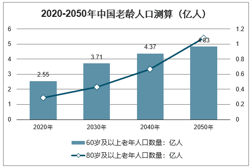中国人口预测模型_基于灰色系统的中国人口预测模型(3)