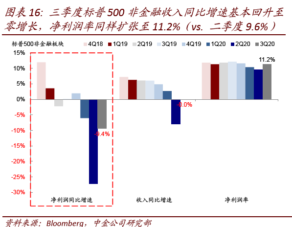 各省三季度gdp名义