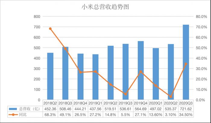 小米市值多少亿新闻 d6f2-kefmphe1603298.jpg