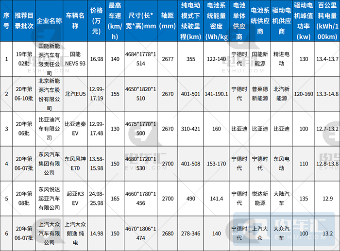 恒大新车开发内幕：从研发到试生产仅用了N月