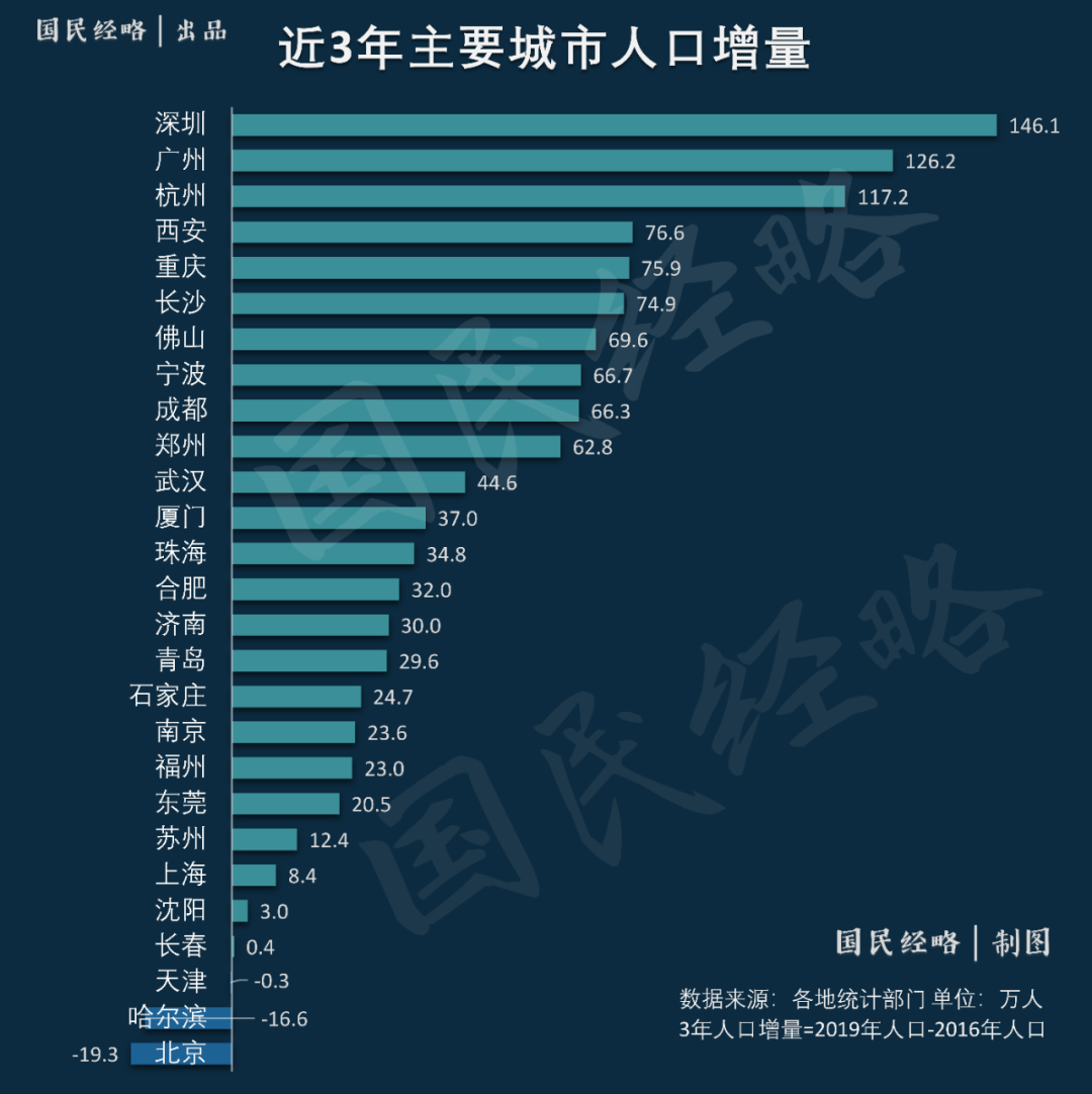武汉gdp的构成部分_武汉gdp(3)