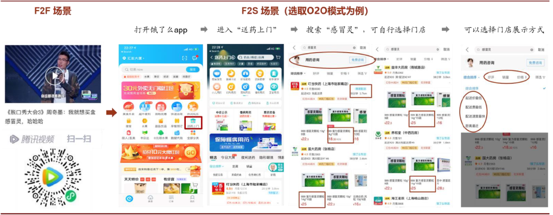 资料来源:腾讯视频,饿了么app(截图时间为2020年11月18日),中金公司研究部