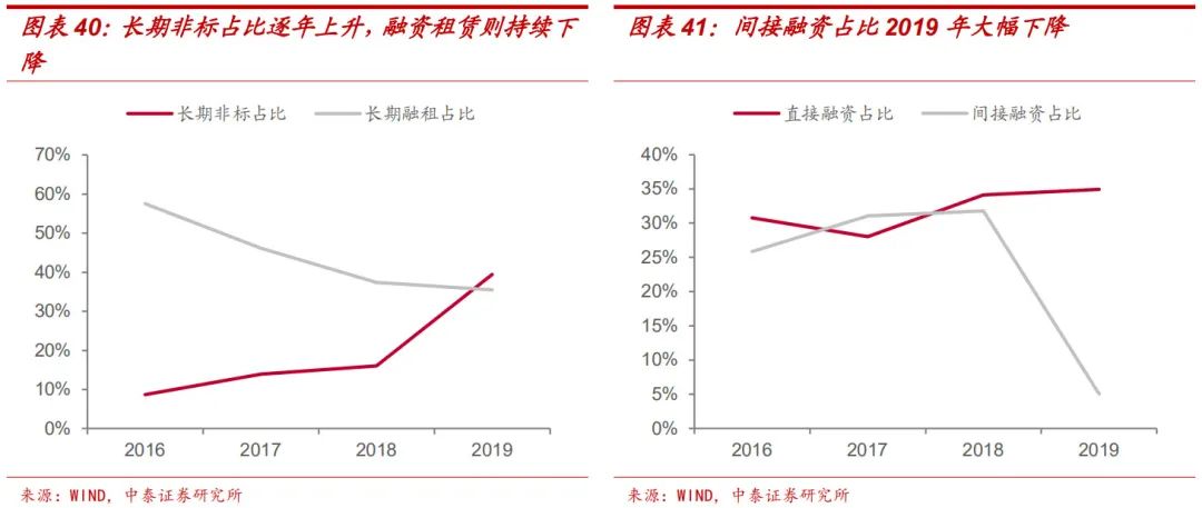 九华山的GDp_九华山旅游 十年三冲IPO疑窦未解 融资饥渴七大风险如影随形