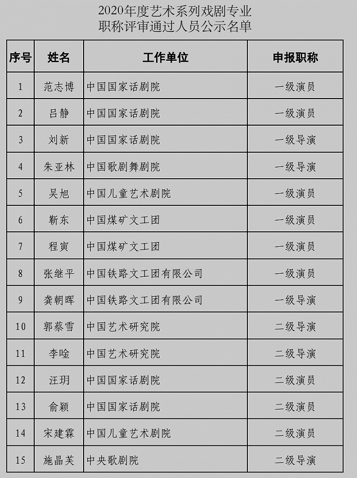 2020年度戏剧专业职称公示,靳东罗晋分别评为国家一级
