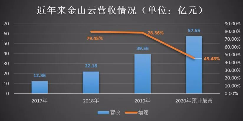 (图片来源:《商学院》根据财报数据整理)