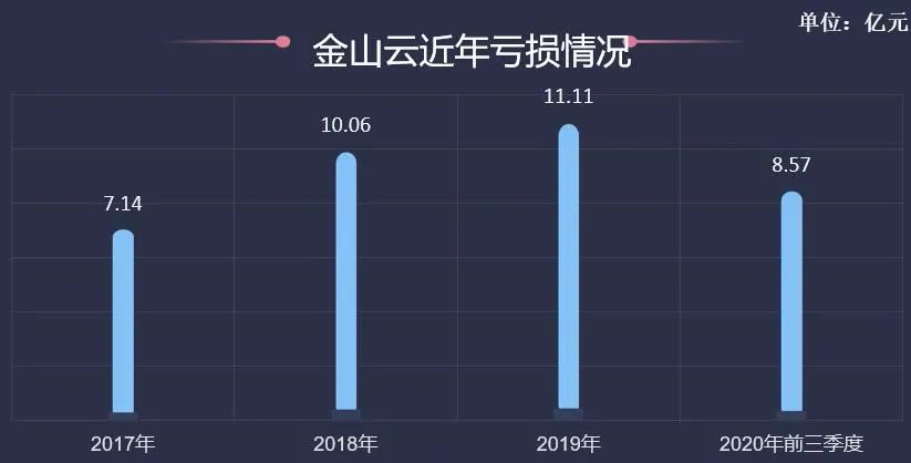 (图片来源:《商学院》根据财报数据整理)