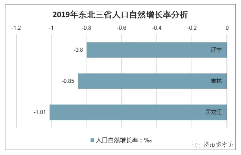 三亚市常住人口有多少(2)