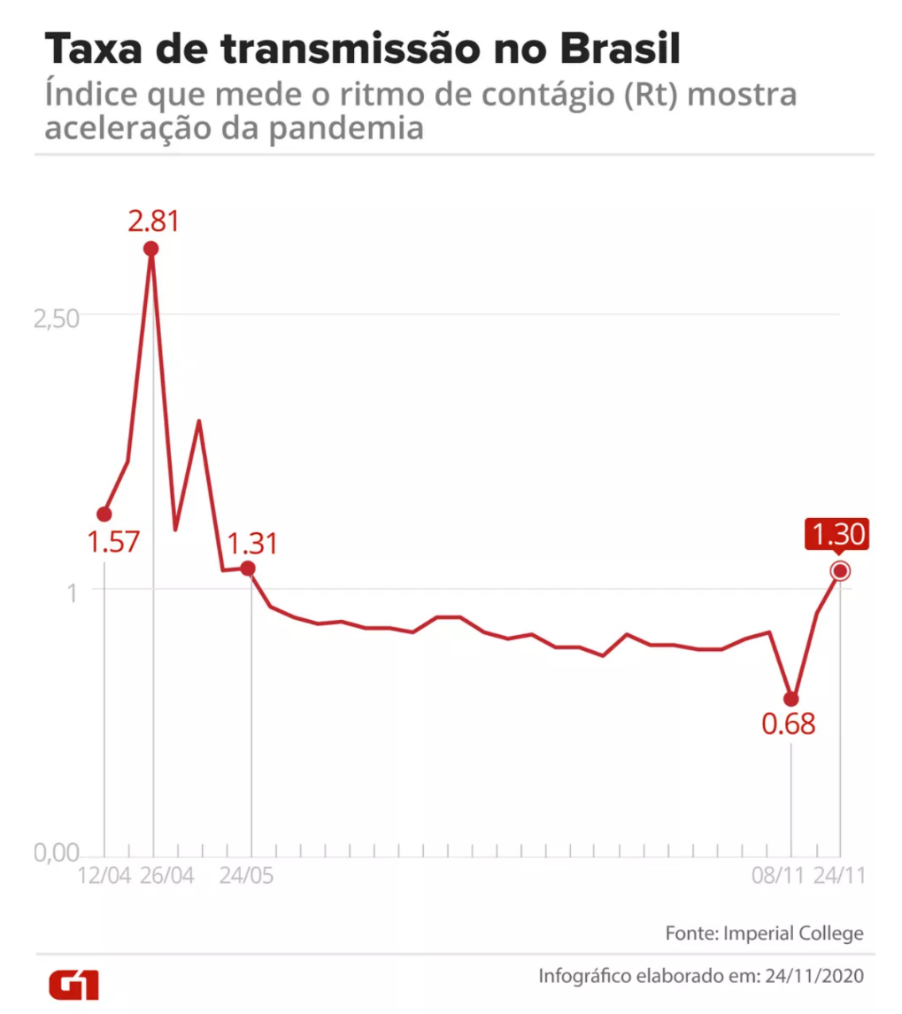 北京新冠肺炎疫情巴西人口_新冠肺炎疫情图片