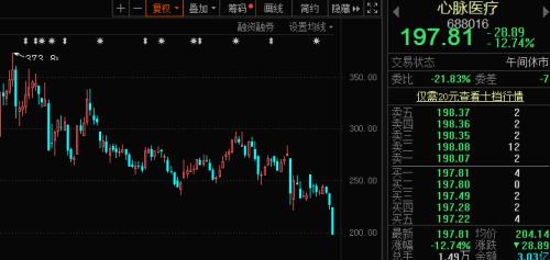 医疗器械gdp是哪些企业_医疗器械