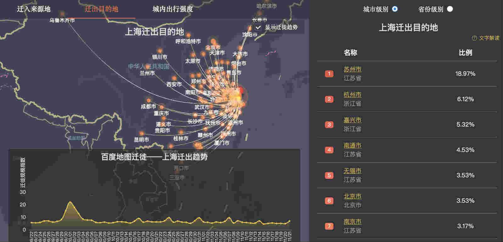 人口迁移平台_人口迁移思维导图(3)