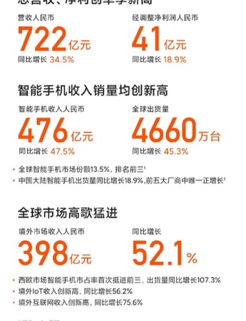 截图来源:@小米公司