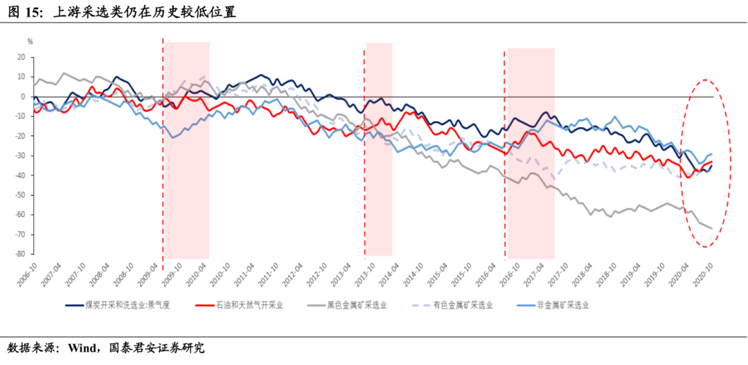 2020年美国经济总量负增长_美国gdp2020年总量(2)