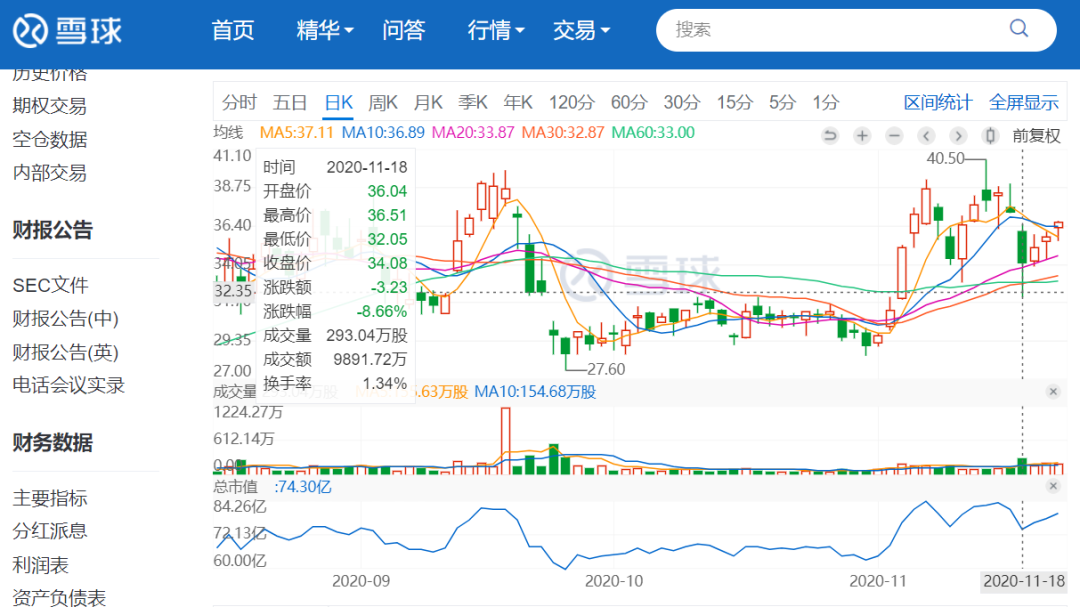 (图片来源:雪球官网)