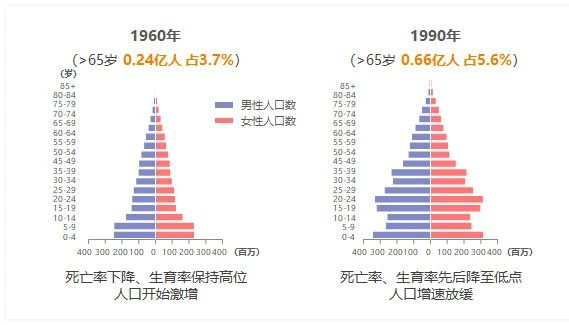 人口老龄化与长寿风险_健康长寿图片
