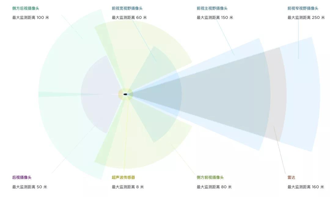 图源:特斯拉官网