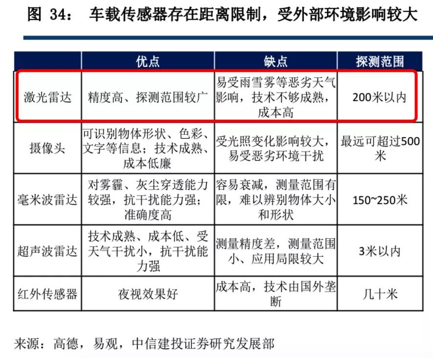 图源:中信建投证券