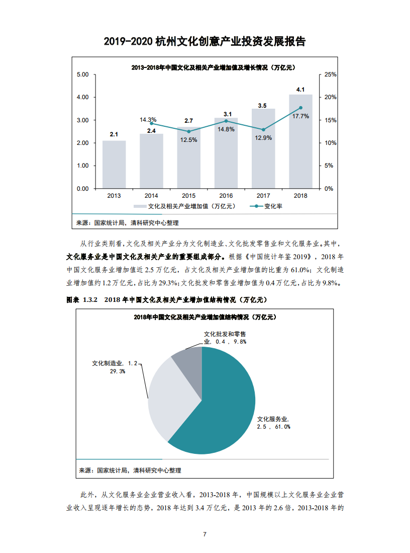 2019年杭州文化产业gdp_杭州西湖图片(2)