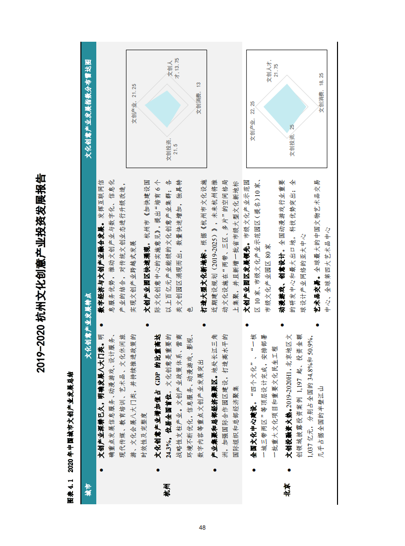 2019年杭州文化产业gdp_杭州西湖图片