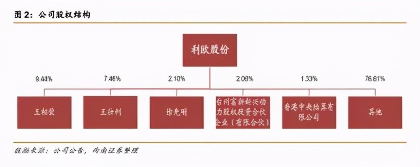 图片来源：西南证券研报