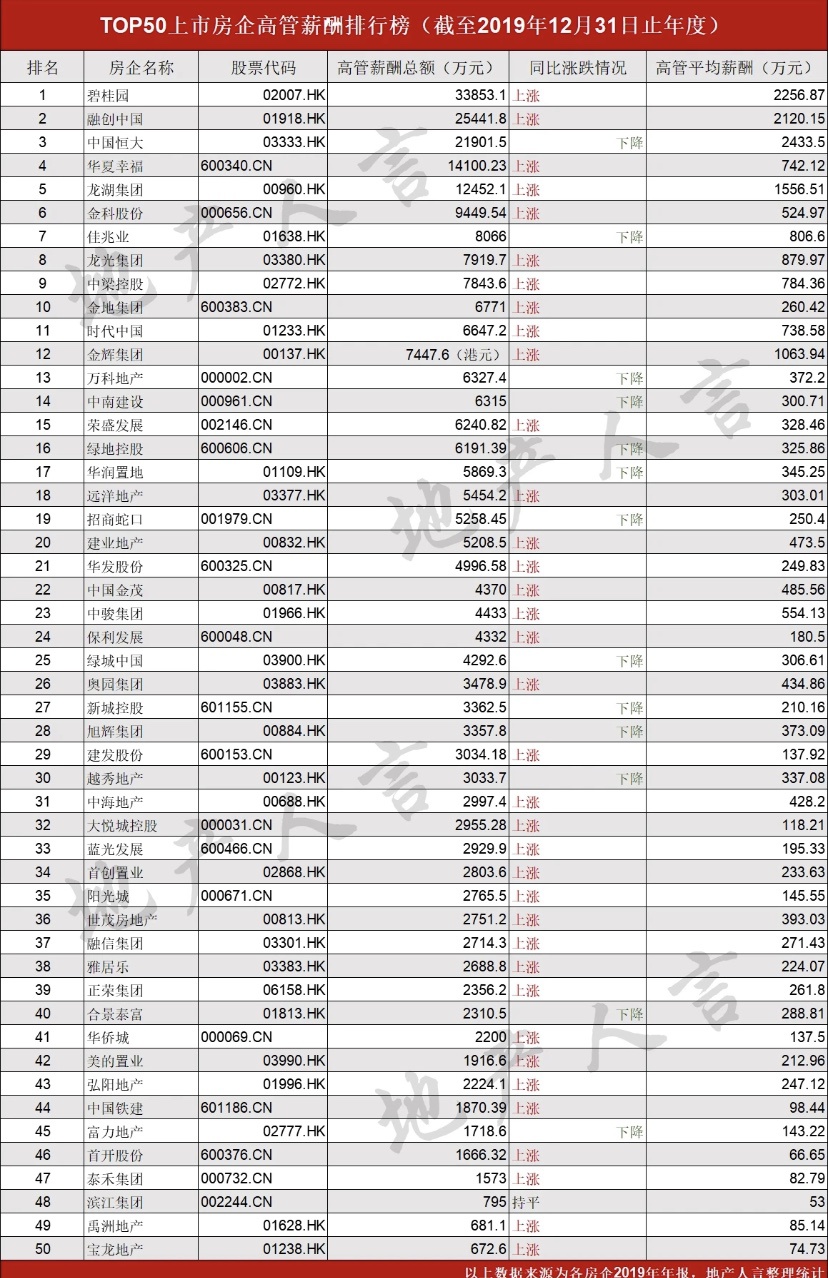 人口金字塔 2019_2019人口年龄金字塔(3)