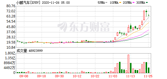 原油期货涨跌一个点多少钱 557b-kentcvx4019453.png