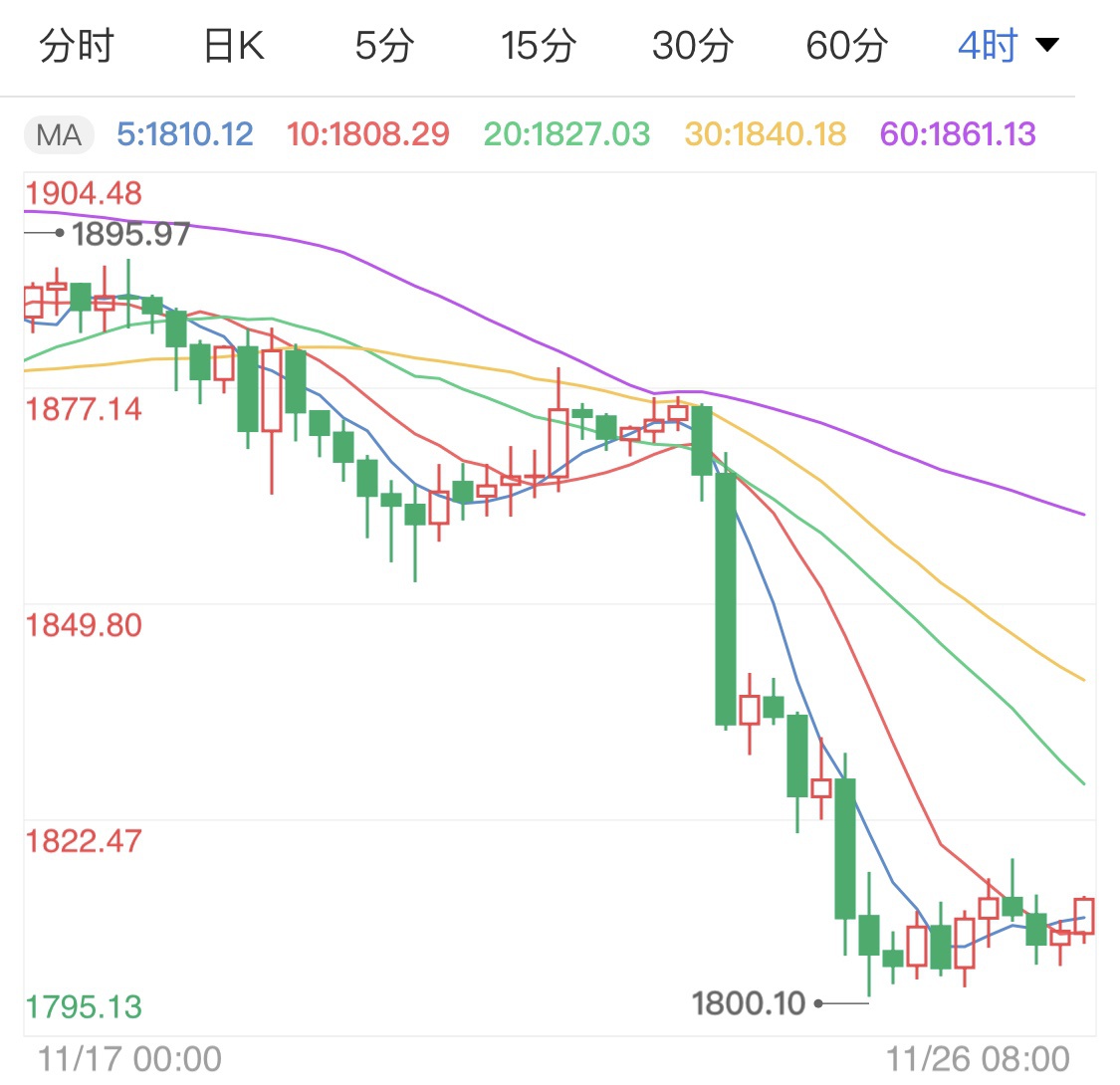打开APP,查看更多高清行情》