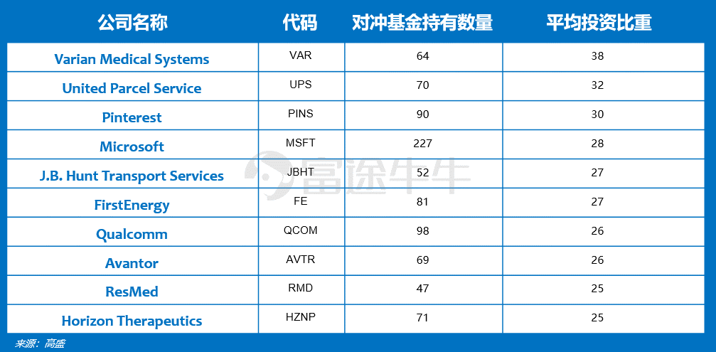 来源:巴伦