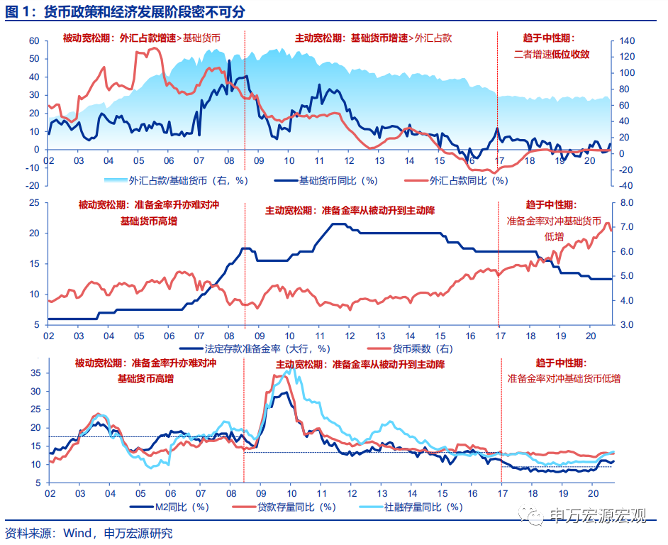 社融与gdp的比例_中国gdp占世界比例图(2)