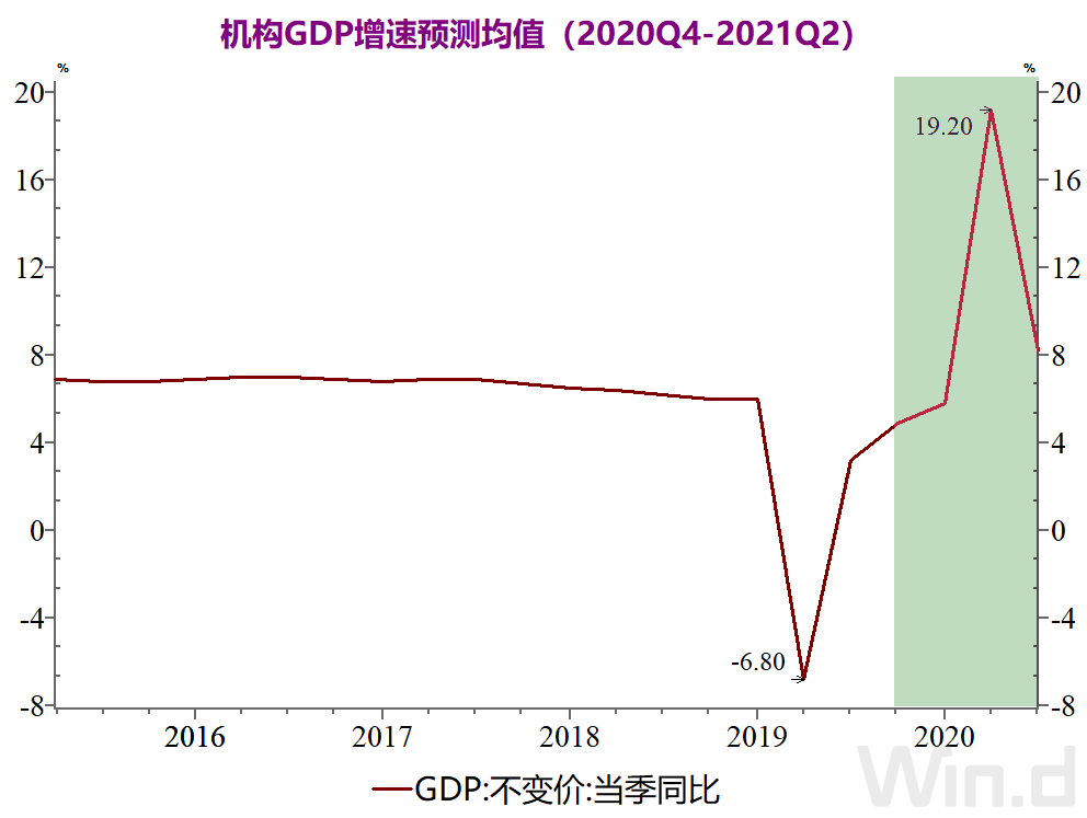 2021的gdp增长_疫情走势分化新兴市场国家经济恢复差异化明显 市场(3)
