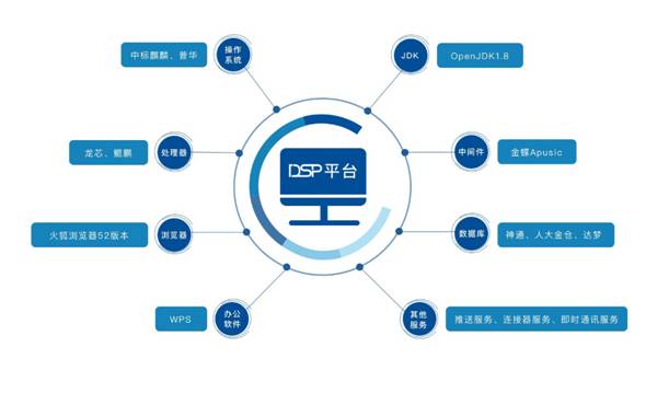 程易科技dsp信创版正式发布