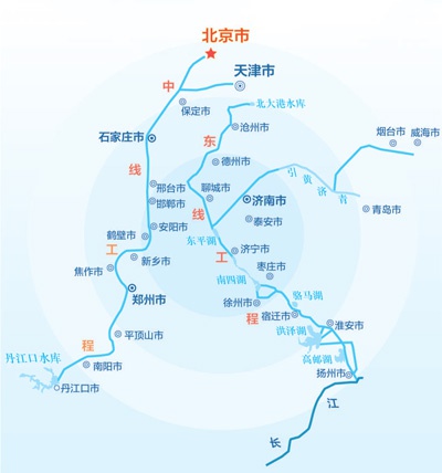 南水北調東線、中線示意圖。趙柱軍 秦顥洋攝影報道