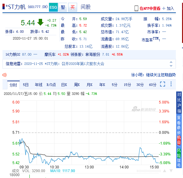 图片来源:新浪财经
