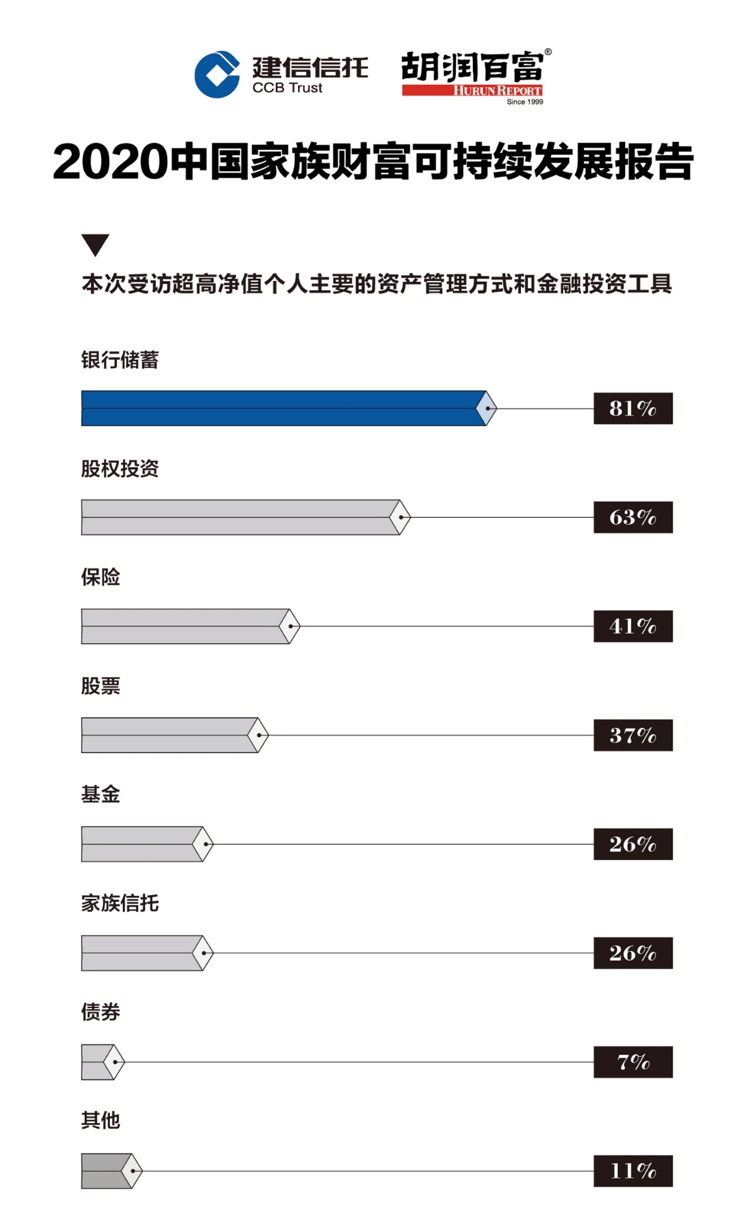 图源：报告