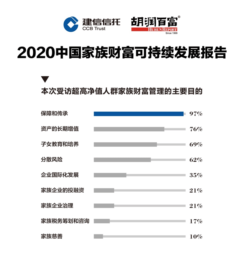 图源：报告