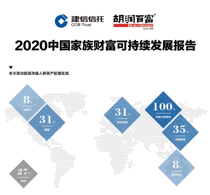 图源：报告