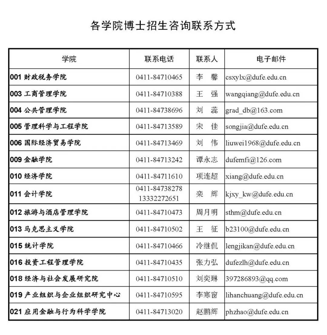 东北经济总量2021_2020世界经济总量图片