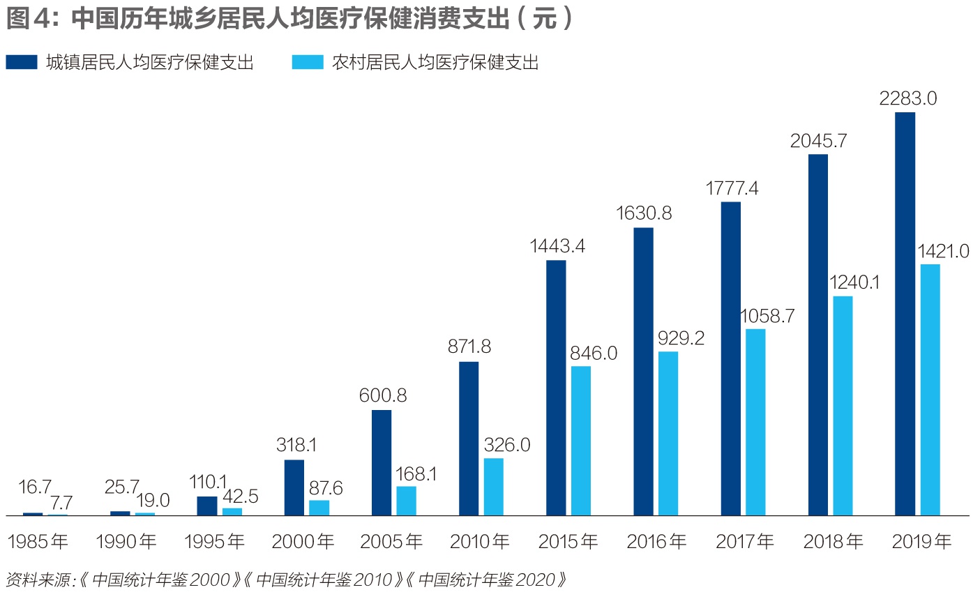 人均寿命gdp_中国人均寿命延长六年 人均GDP排名将升69位(2)