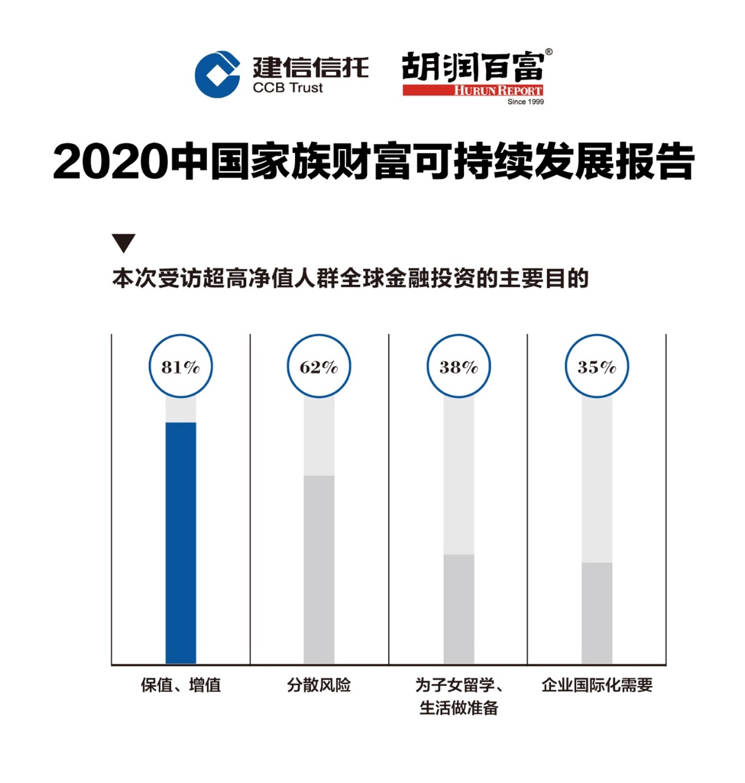 图源：报告