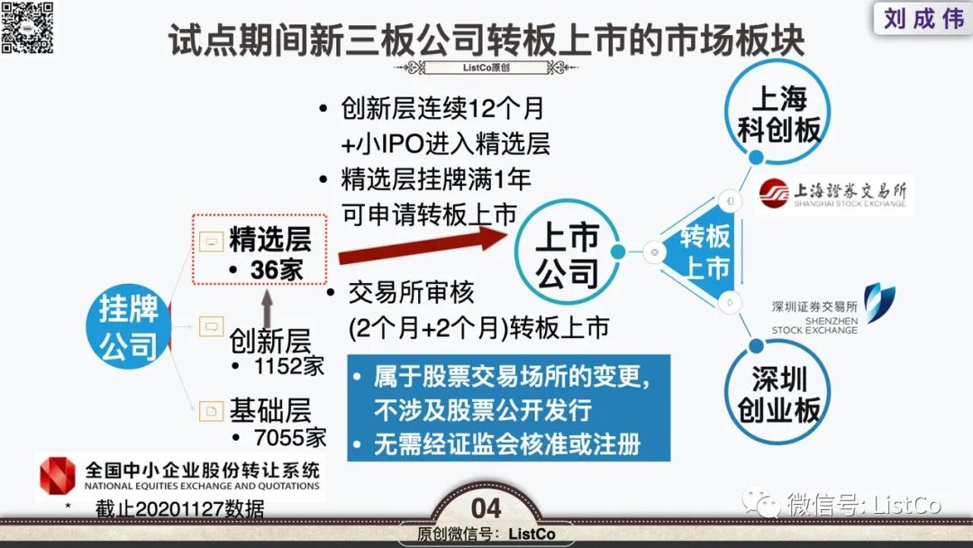新三板公司转板上市门槛及流程