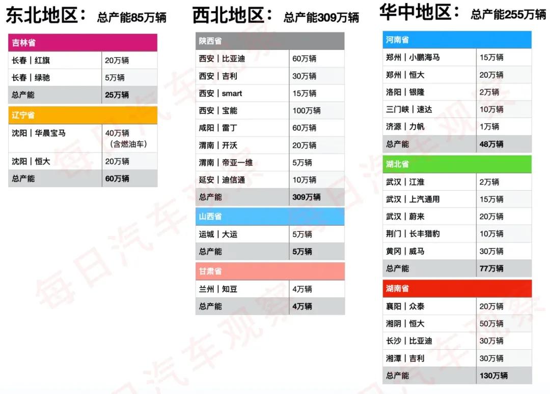 各地新能源产能大起底：广东江苏投产项目最多，发改委确实该出手了