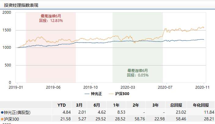 任安GDP_中国gdp增长图(2)