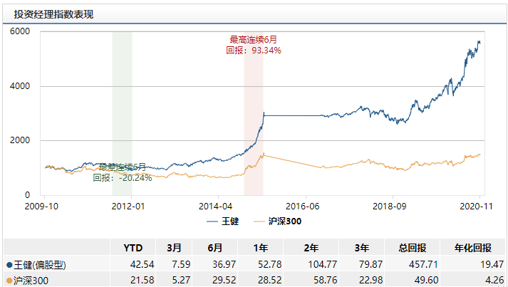 任安GDP_中国gdp增长图(3)