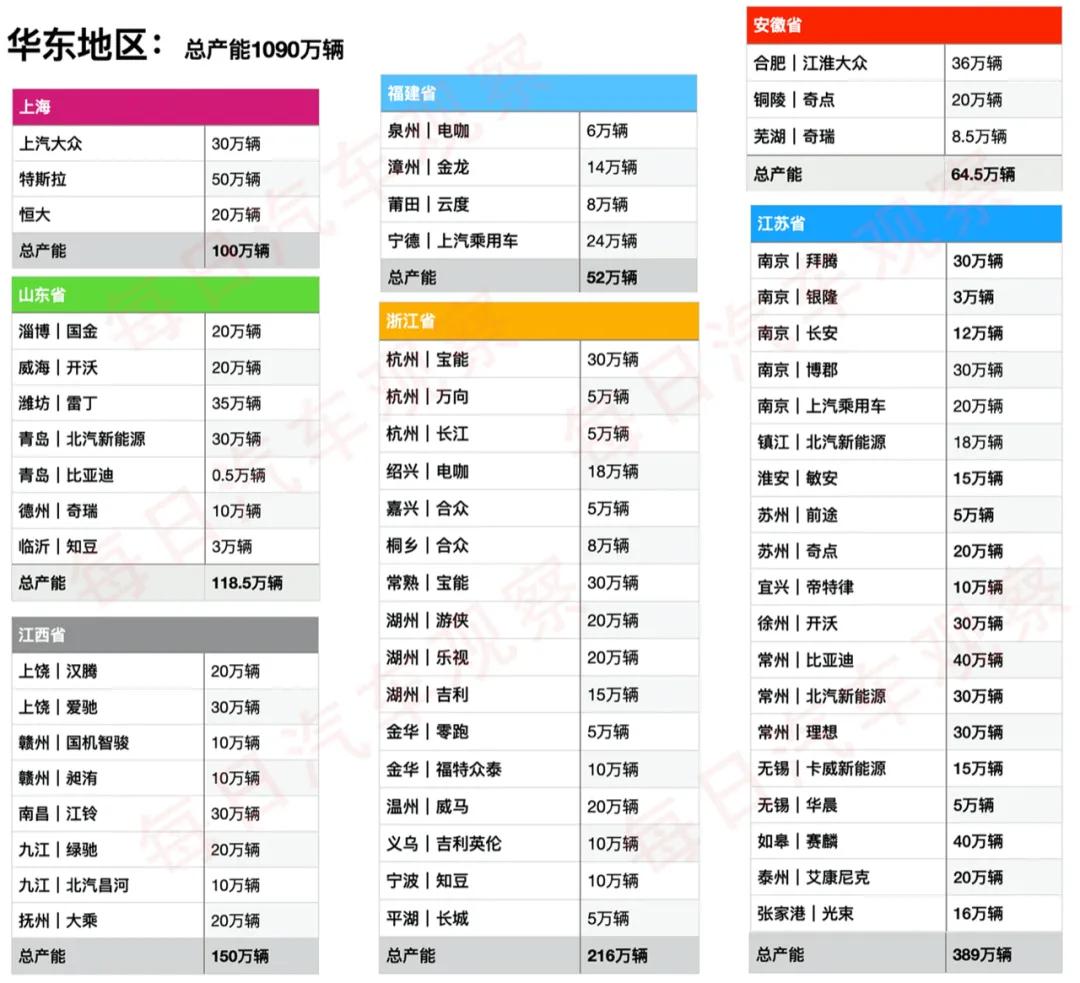 各地新能源产能大起底：广东江苏投产项目最多，发改委确实该出手了