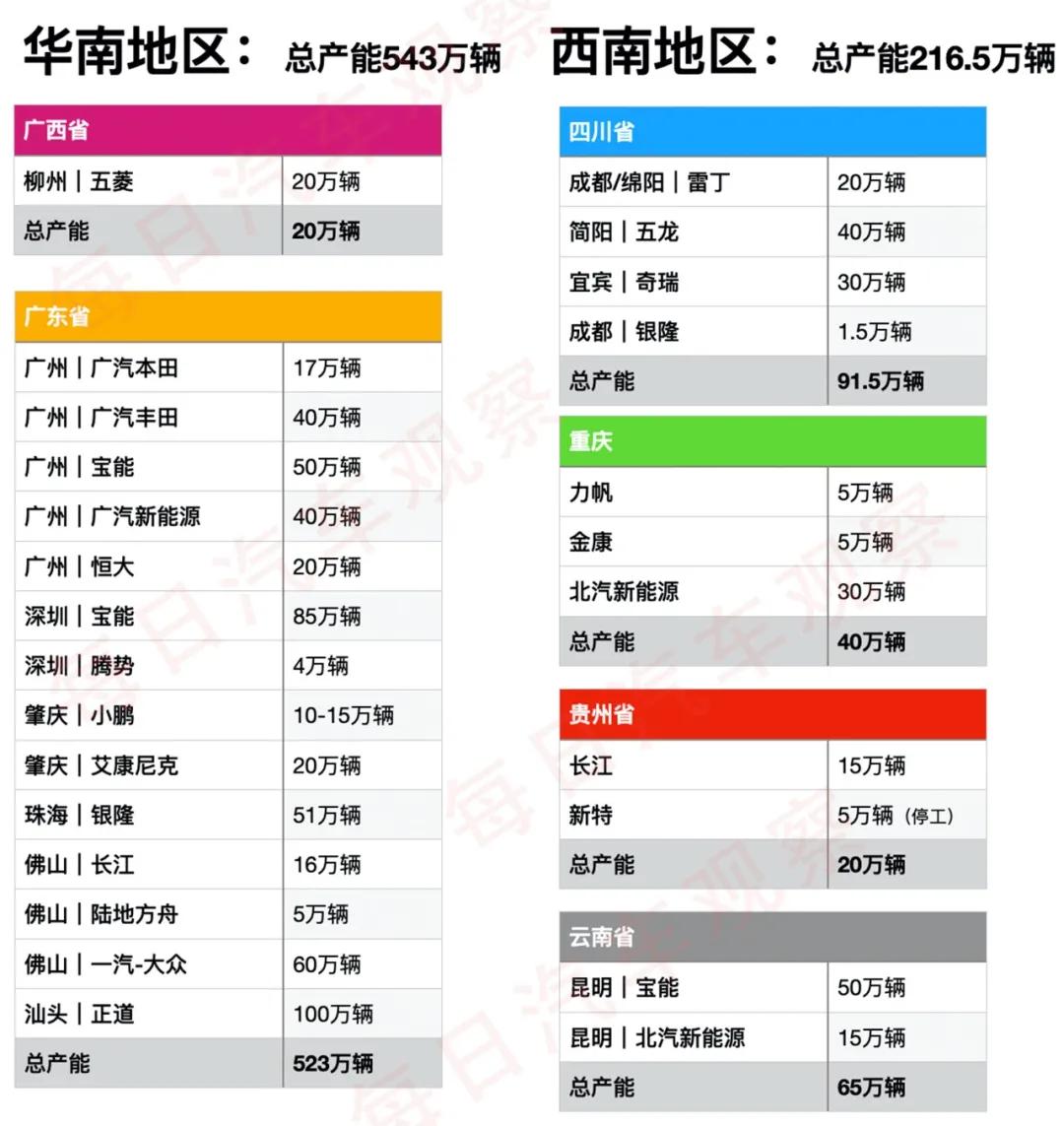 各地新能源产能大起底：广东江苏投产项目最多，发改委确实该出手了